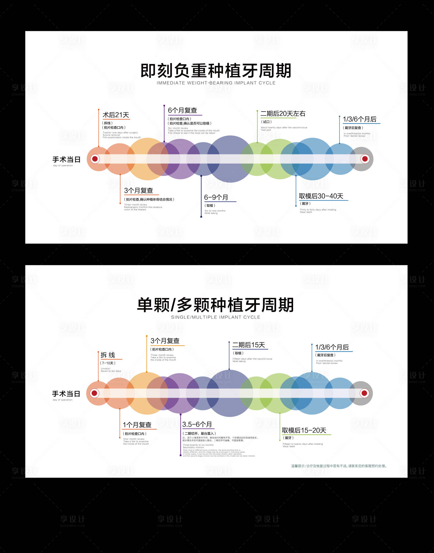 源文件下载【享设计】搜索编号：66410021805545158【种植牙周期海报】