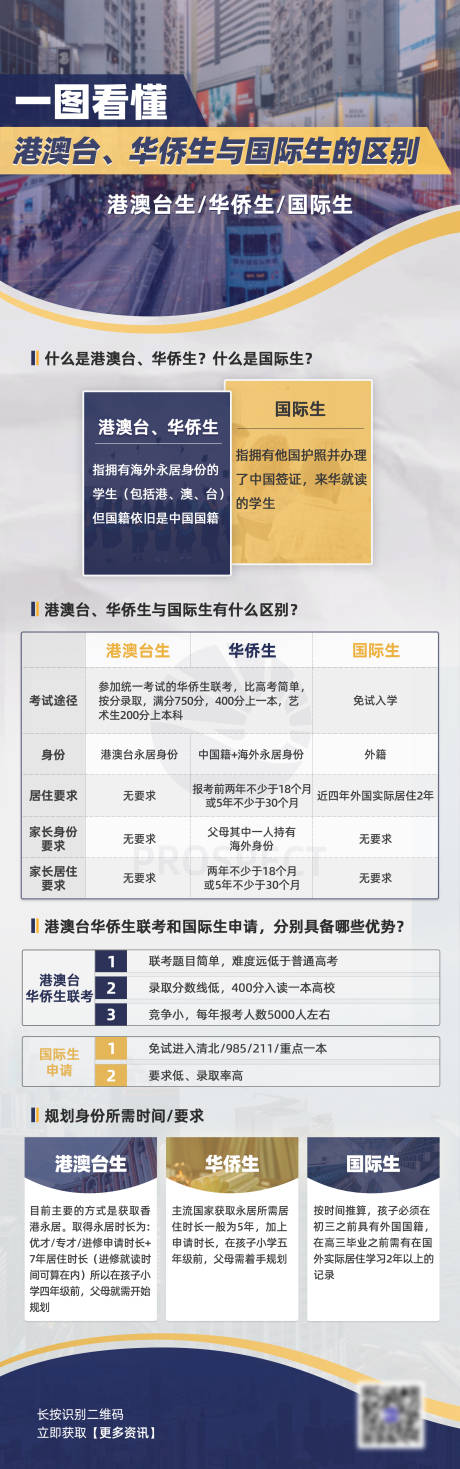 源文件下載【享設(shè)計(jì)】搜索編號(hào)：55970021696876810【華僑生與國(guó)際生區(qū)別海報(bào)】