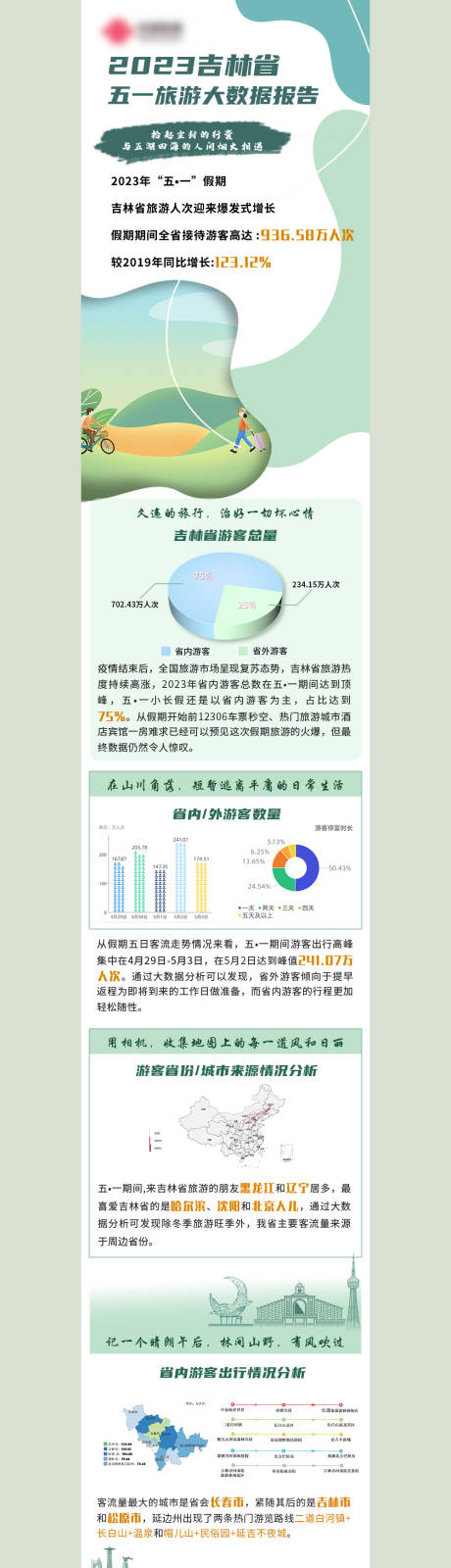 源文件下载【旅游数据报告长图专题设计】编号：20240105130613232