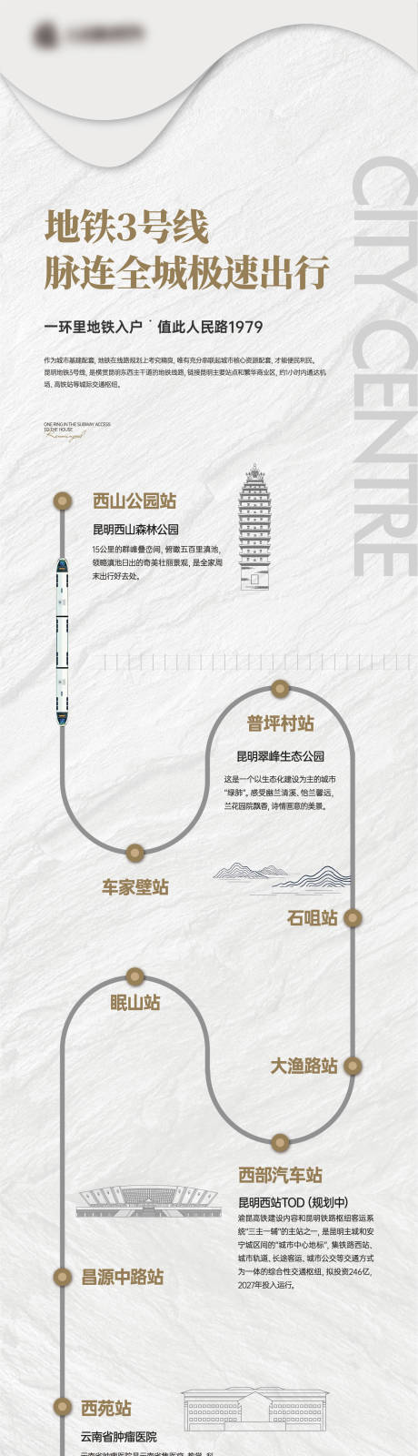 源文件下载【地产 交通价值点长图】编号：20240105161150253