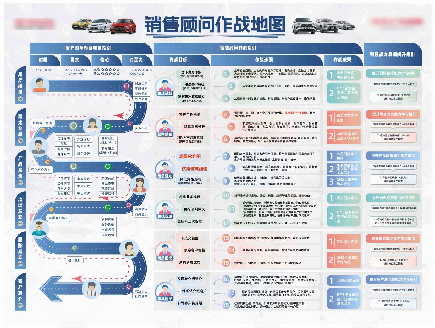 源文件下载【享设计】搜索编号：33240021607296518【汽车销售顾问作战图活动背景板】