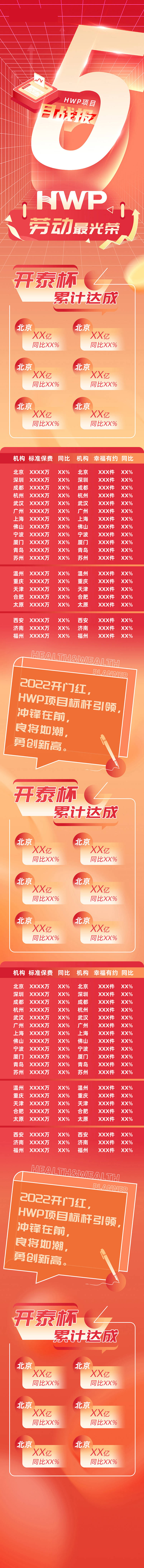 源文件下载【5月战报喜报数据榜单】编号：49430021359391847
