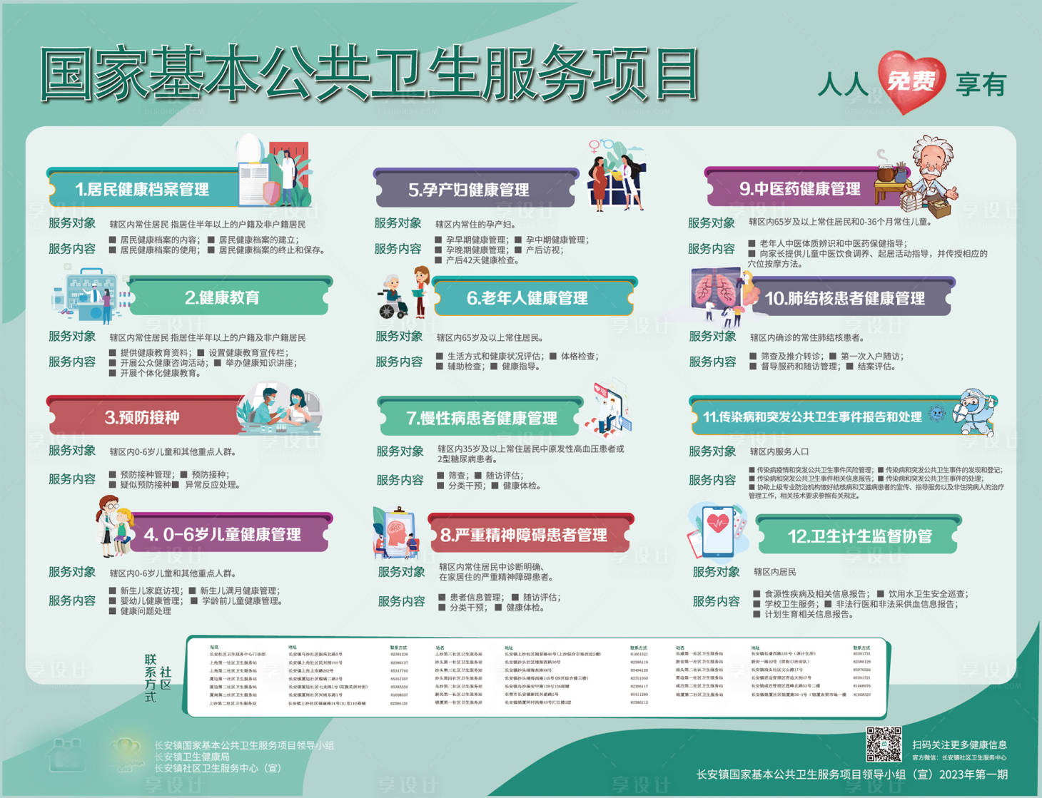 源文件下载【医疗科普膳食海报展板】编号：48770021726759472