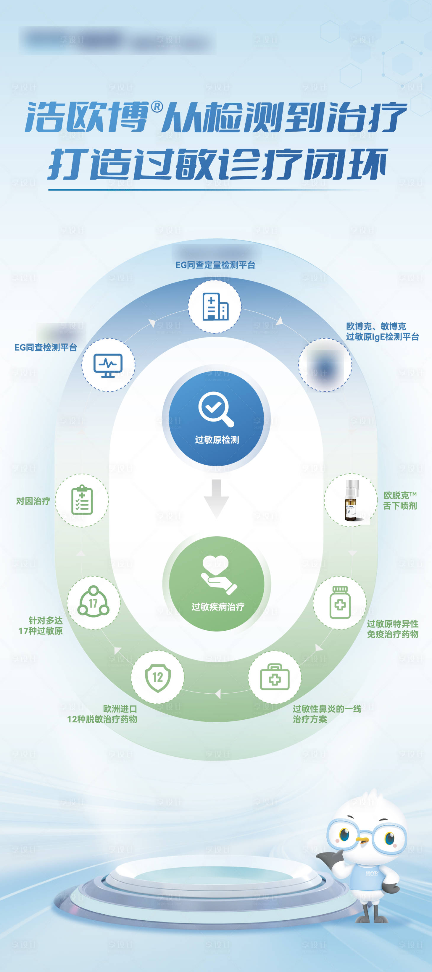 源文件下载【享设计】搜索编号：73580021417331461【医疗易拉宝】