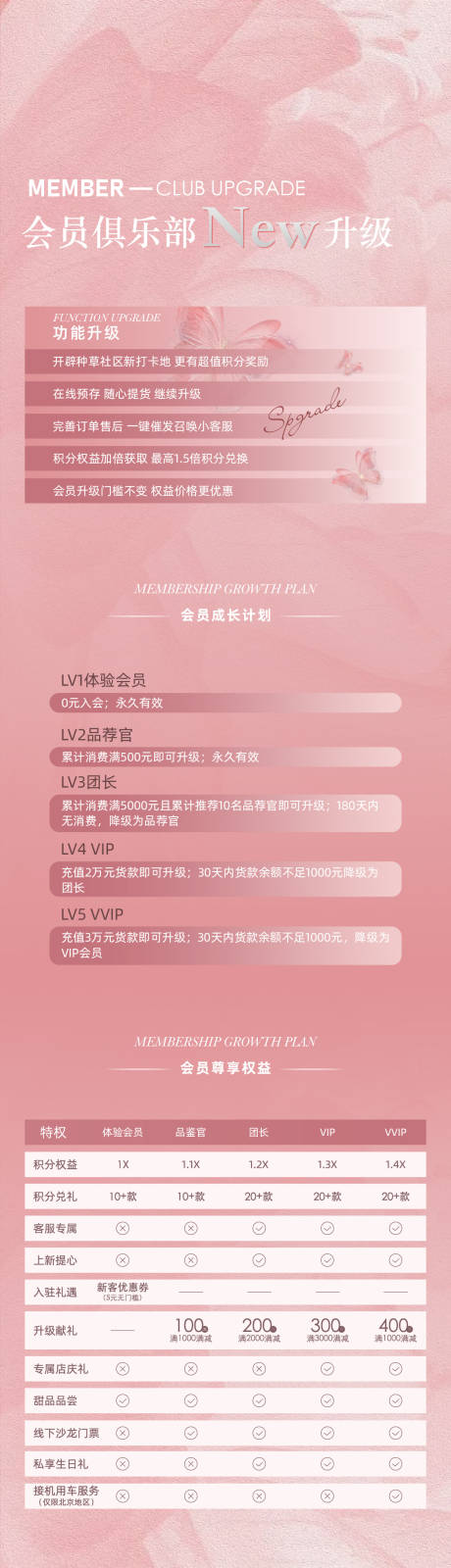 源文件下載【享設計】搜索編號：90890021556032814【會員權益海報】
