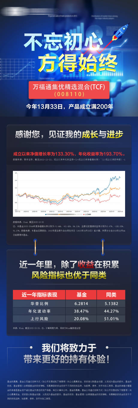 源文件下载【基金金融产品长图】编号：46570021359968370
