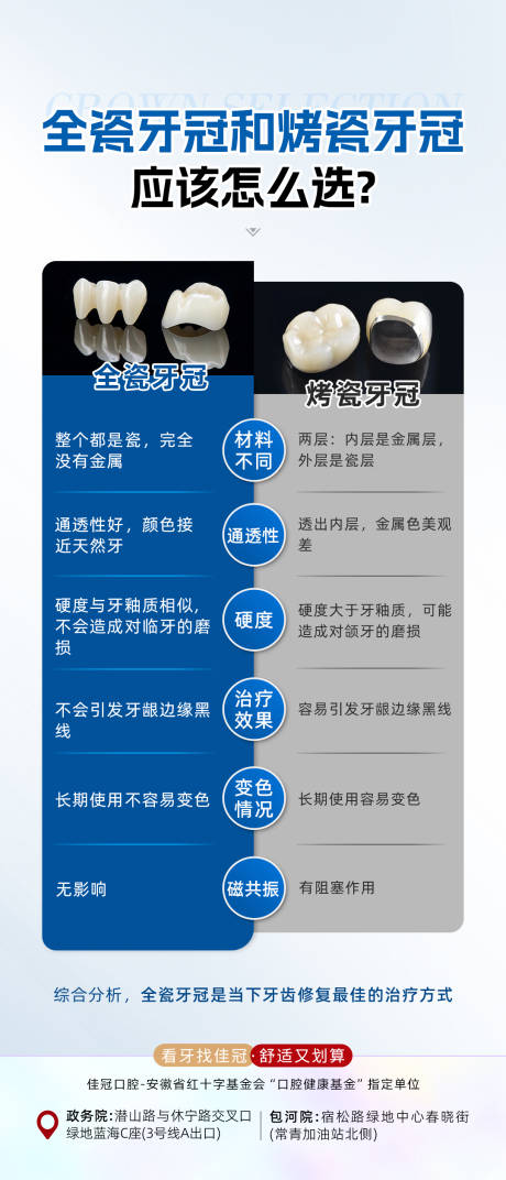 源文件下载【口腔科普海报】编号：34530021289764022
