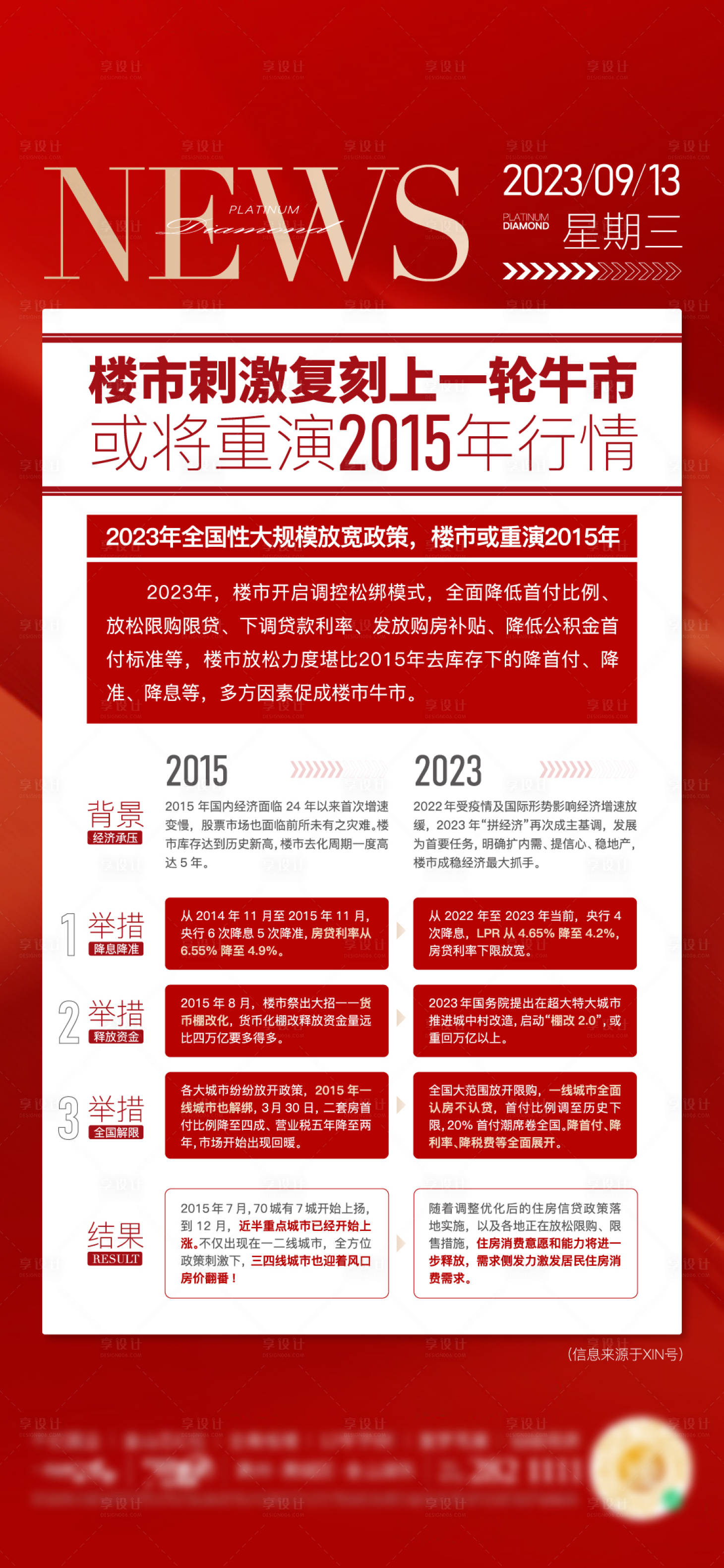 源文件下载【享设计】搜索编号：53250021560301890【楼市政策活动海报】