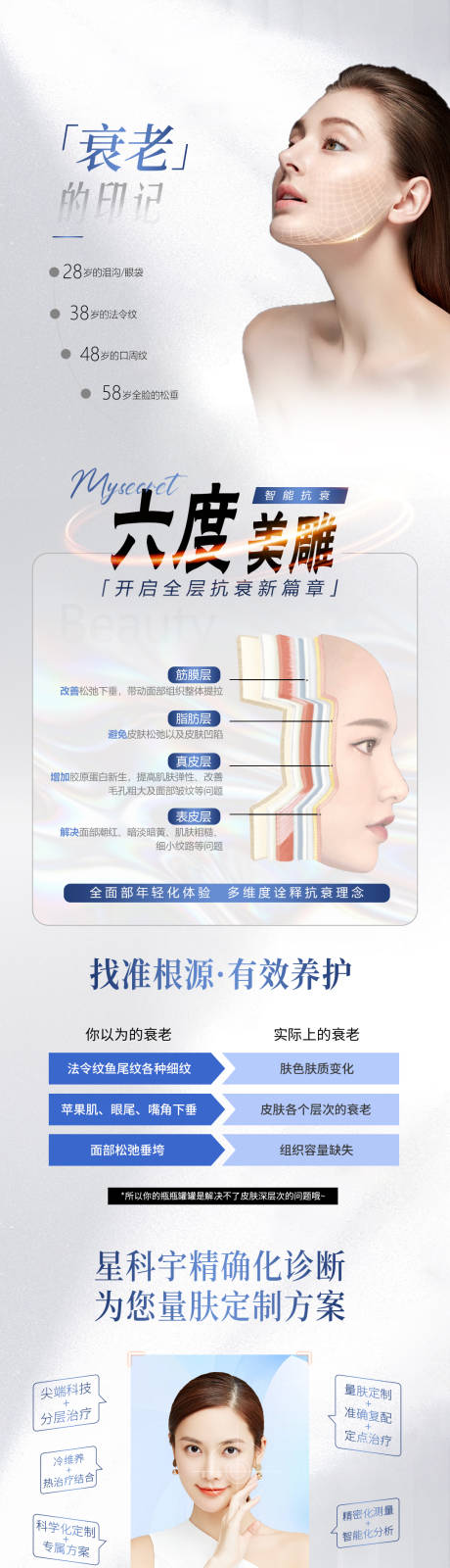 源文件下载【分层抗衰海报】编号：45000021532049685