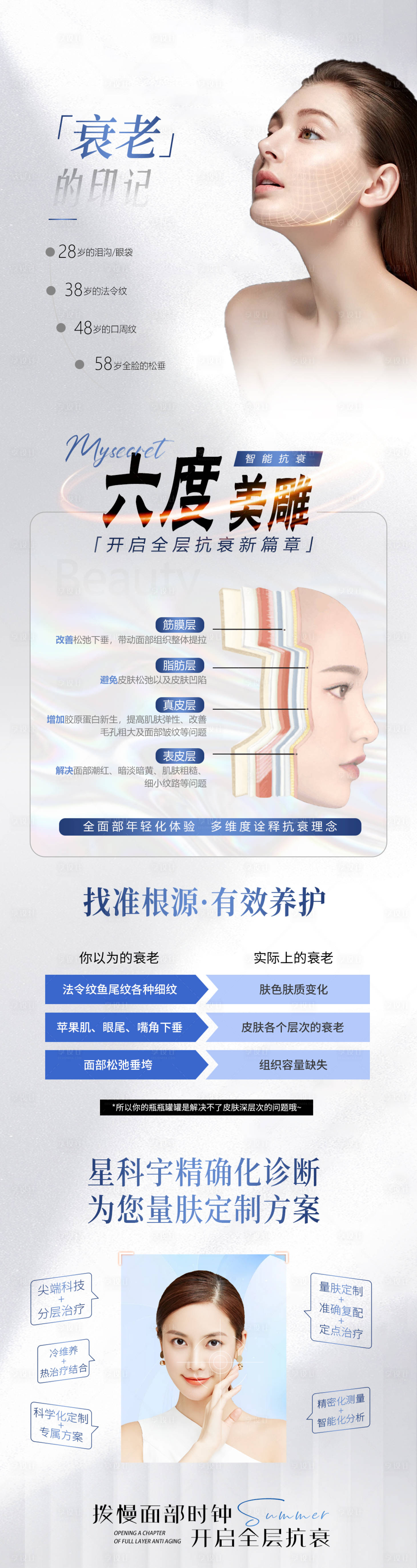 源文件下载【享设计】搜索编号：45000021532049685【分层抗衰海报】