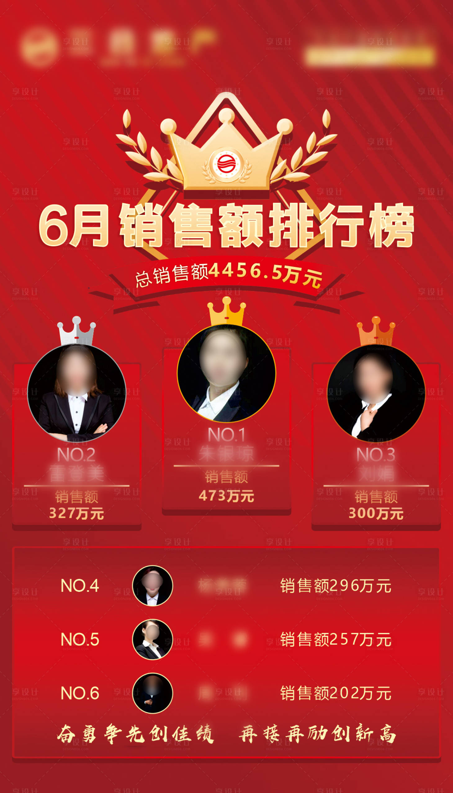 源文件下載【享設計】搜索編號：40910021607226412【銷冠業績排行榜海報】