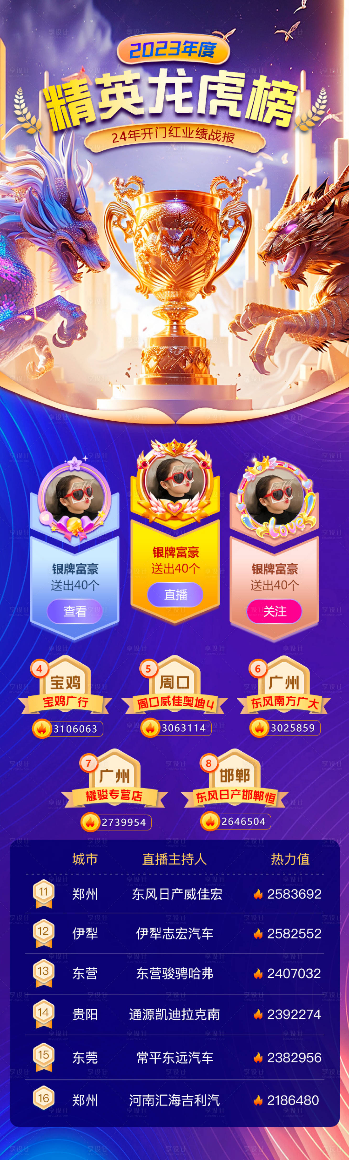 源文件下载【享设计】搜索编号：70420021612445865【销售精英龙虎榜单长图海报】