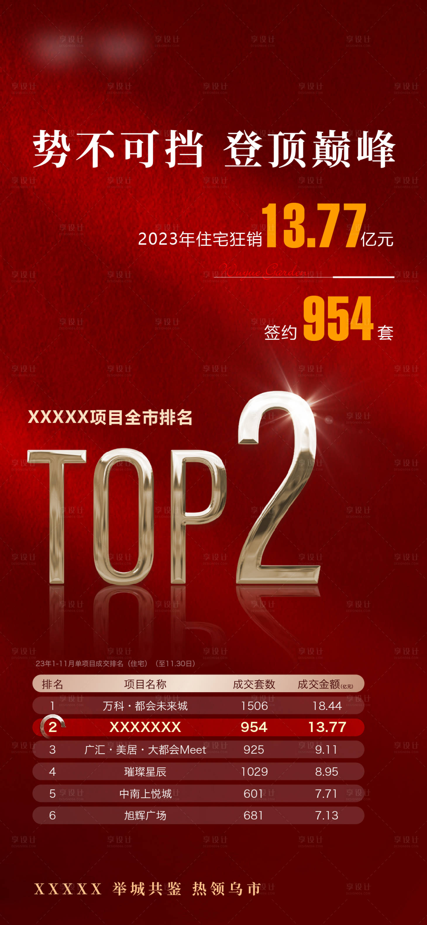 源文件下载【享设计】搜索编号：25370021706963605【地产销售排名】