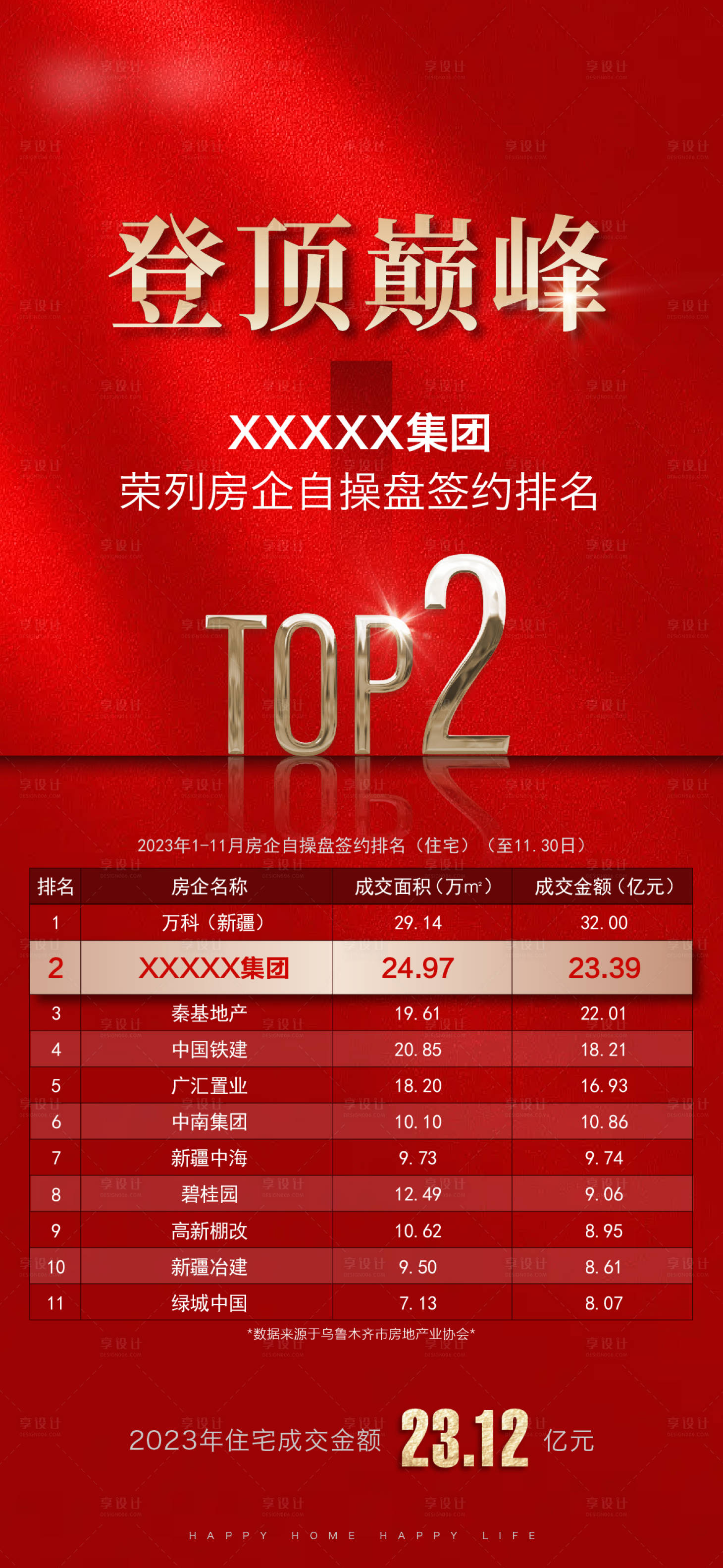 源文件下載【享設(shè)計(jì)】搜索編號(hào)：93930021706974124【地產(chǎn)熱銷排名】