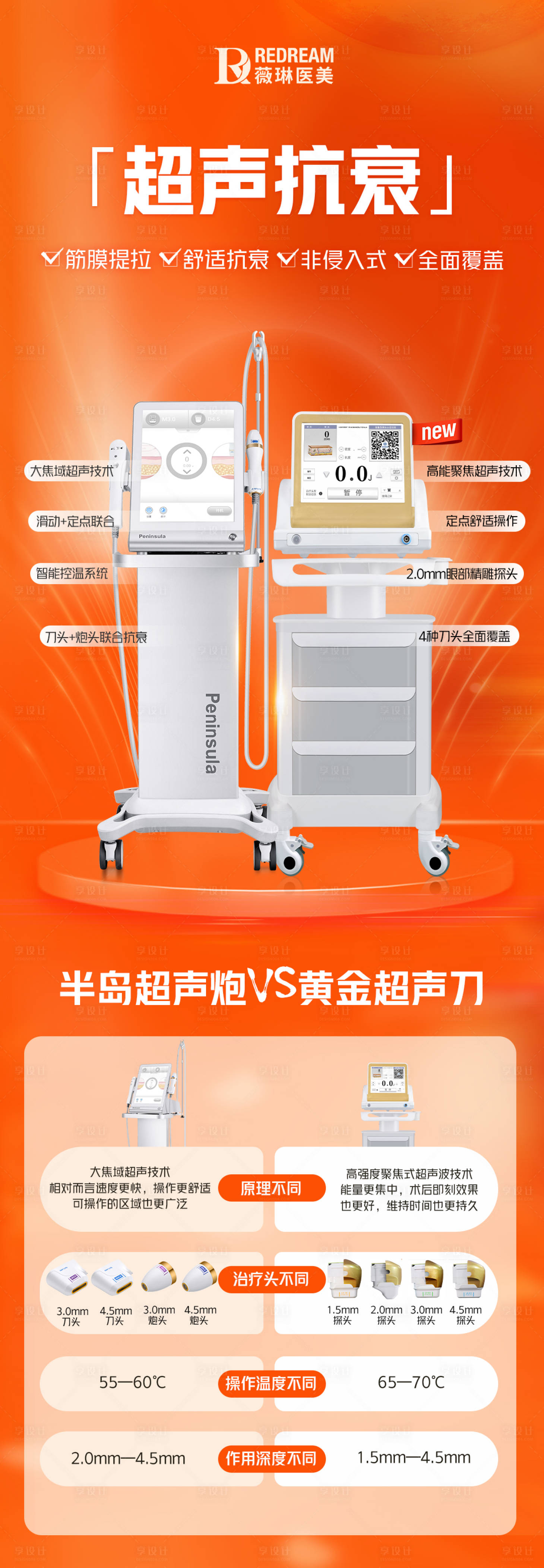 源文件下載【享設計】搜索編號：21510021770675839【醫美儀器對比海報】