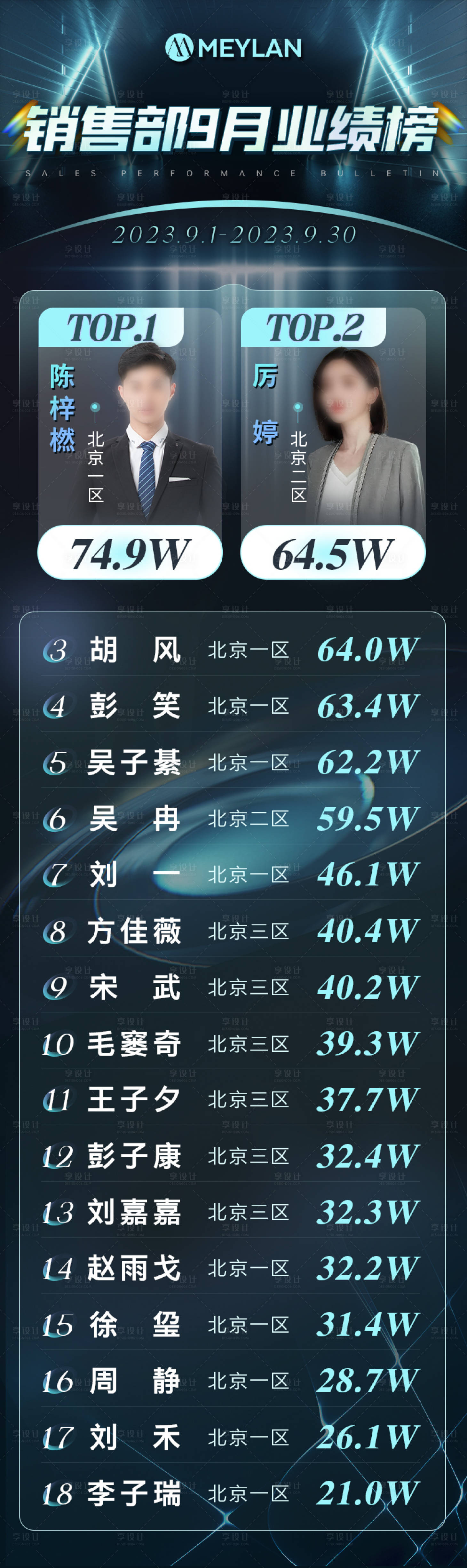 源文件下載【享設計】搜索編號：86460021318557462【銷冠銷售排行榜業績長圖海報】
