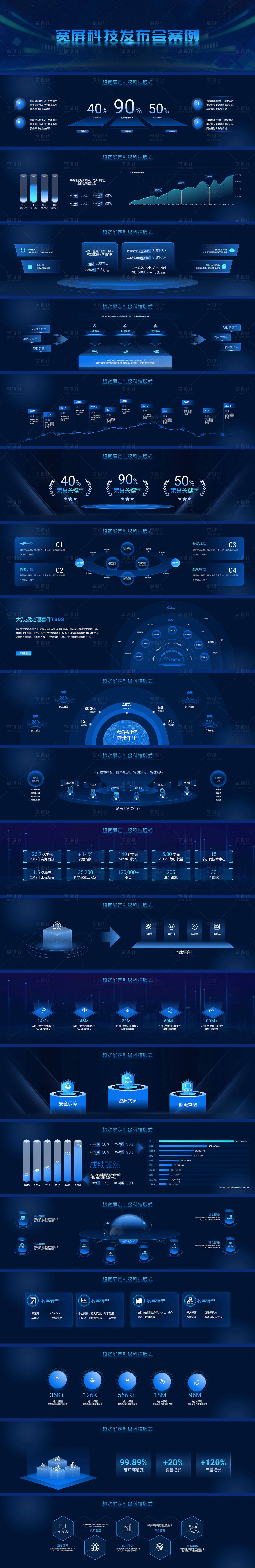 源文件下载【享设计】搜索编号：66180021362479580【宽屏可视化发布会PPT】
