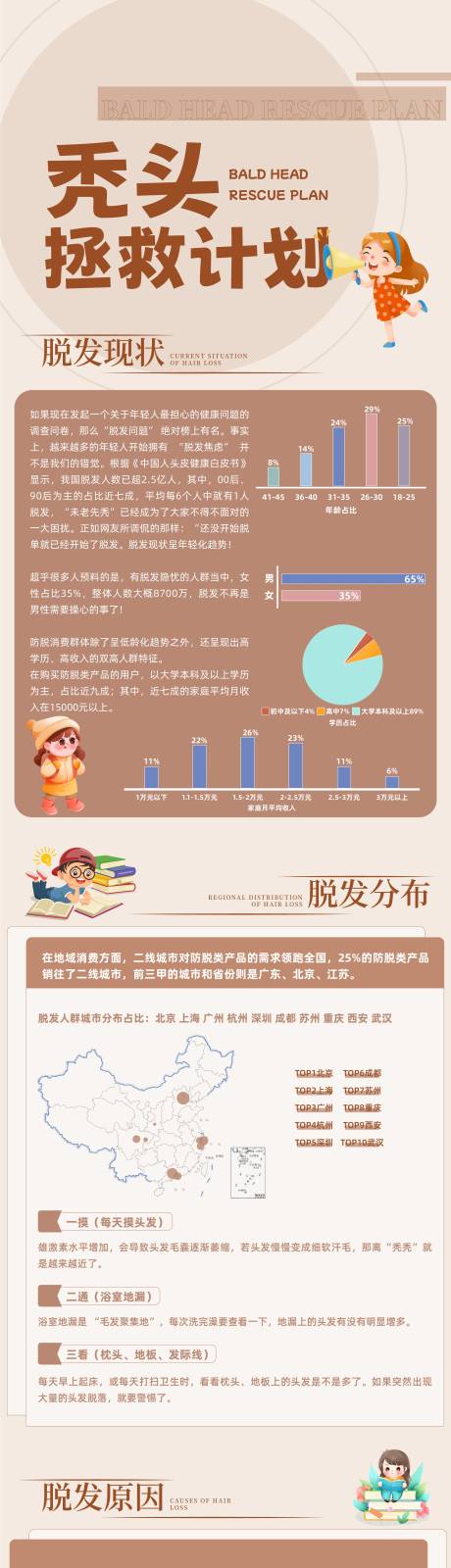 源文件下载【秃头数据分析长图】编号：89670021540502110