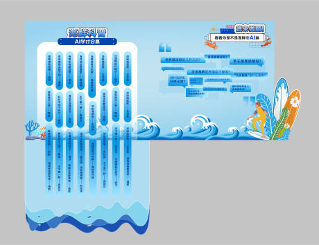 源文件下載【海洋活動異形展板地貼】編號：20700021387134347