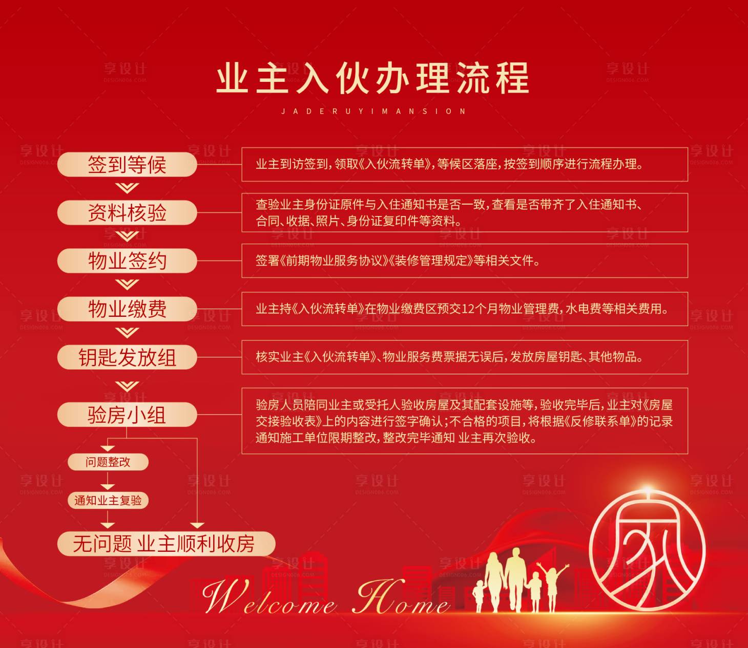 源文件下載【享設計】搜索編號：19330021754082619【地產交房流程活動背景板】
