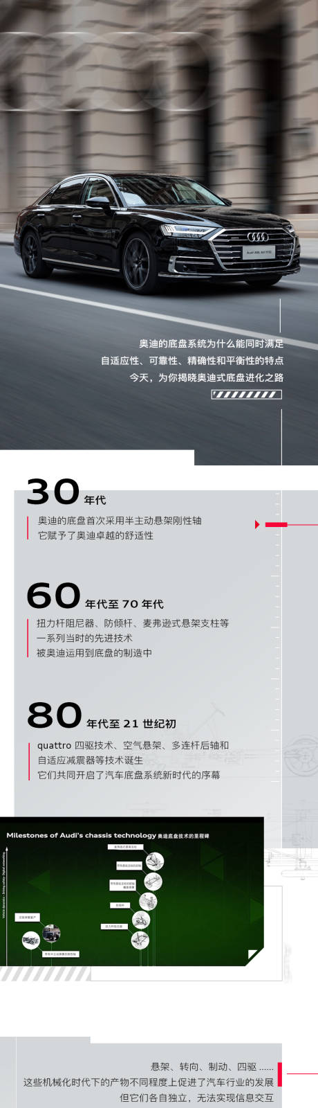 源文件下载【汽车科技长图】编号：20240102164509490