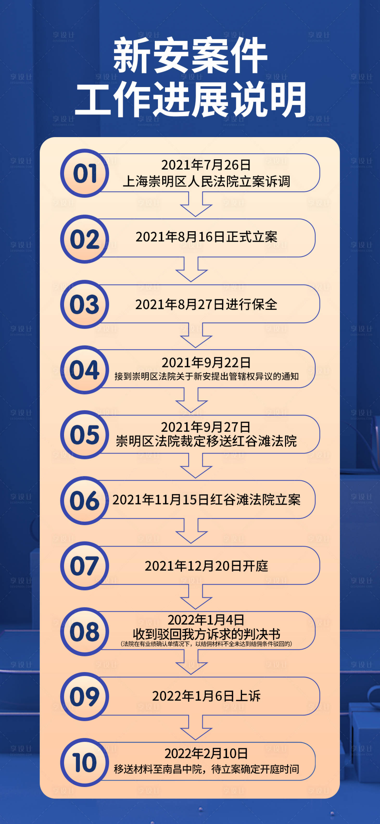 源文件下载【享设计】搜索编号：99370021616137180【案件进展说明流程】