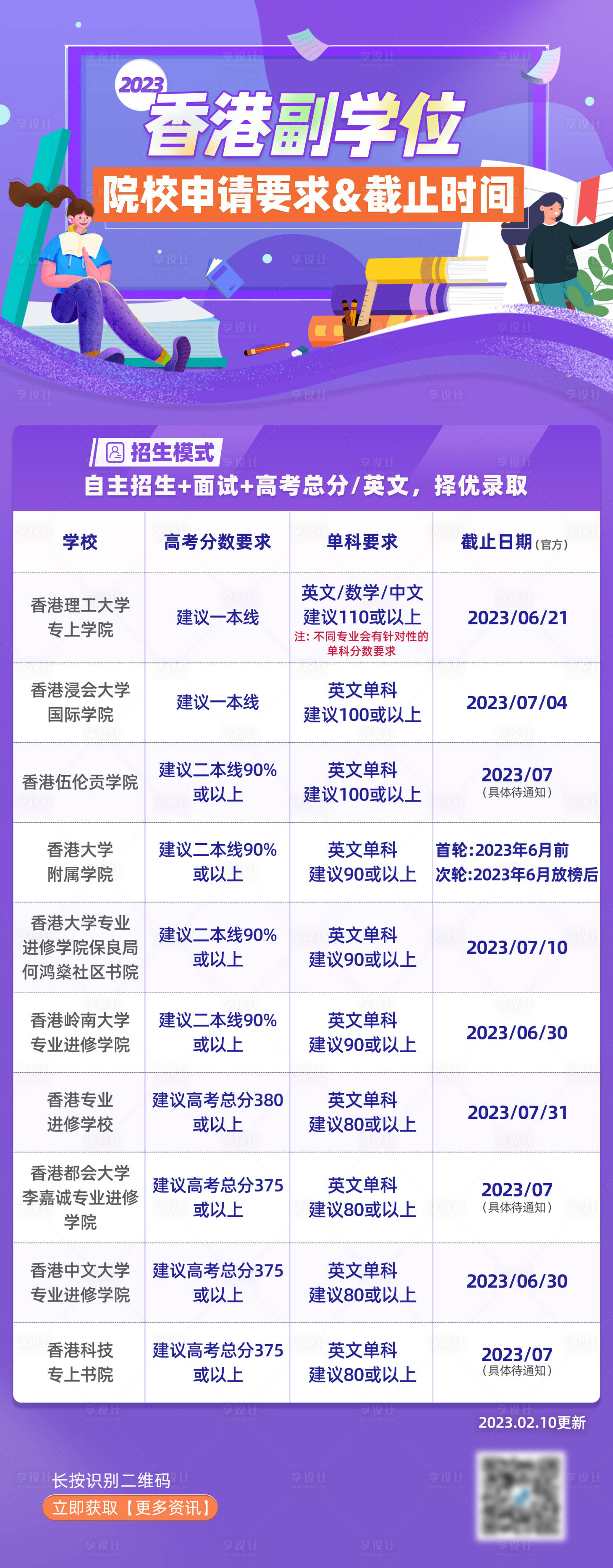 源文件下載【享設計】搜索編號：20290021698344052【香港副學士院校申請流程長圖海報】