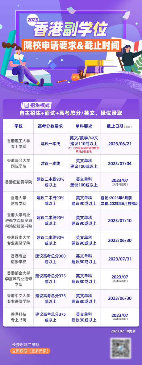 编号：20290021698344052【享设计】源文件下载-香港副学士院校申请流程长图海报