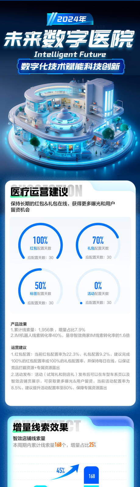 源文件下载【未来智慧数据医院长图海报】编号：66690021334133245