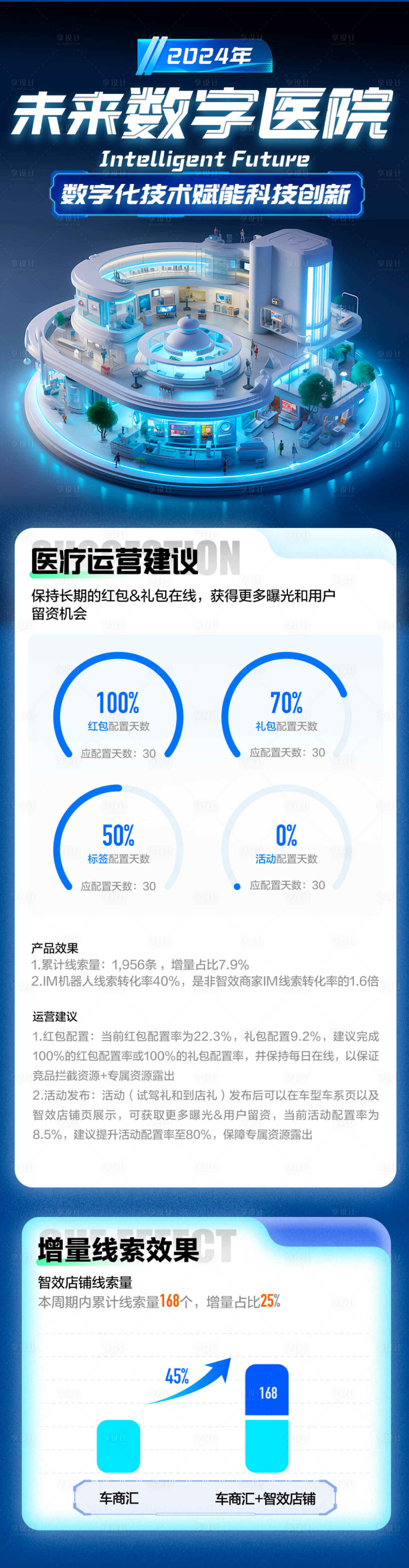 源文件下载【未来智慧数据医院长图海报】编号：66690021334133245