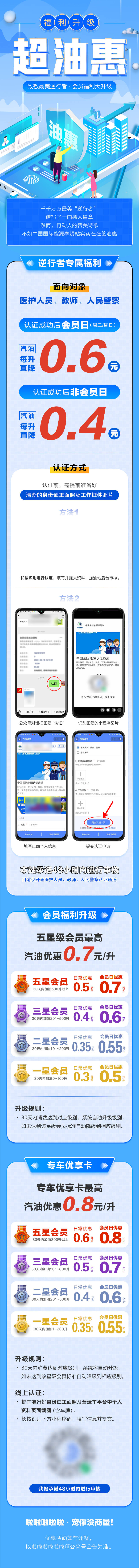 源文件下载【享设计】搜索编号：27740021492004638【蓝色优惠福利长图 】