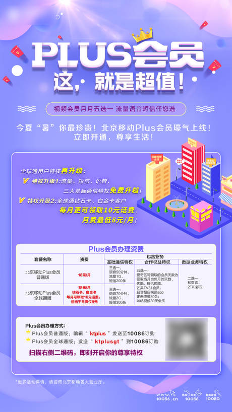 源文件下载【Plus会员超值权益海报】编号：75210021683019007