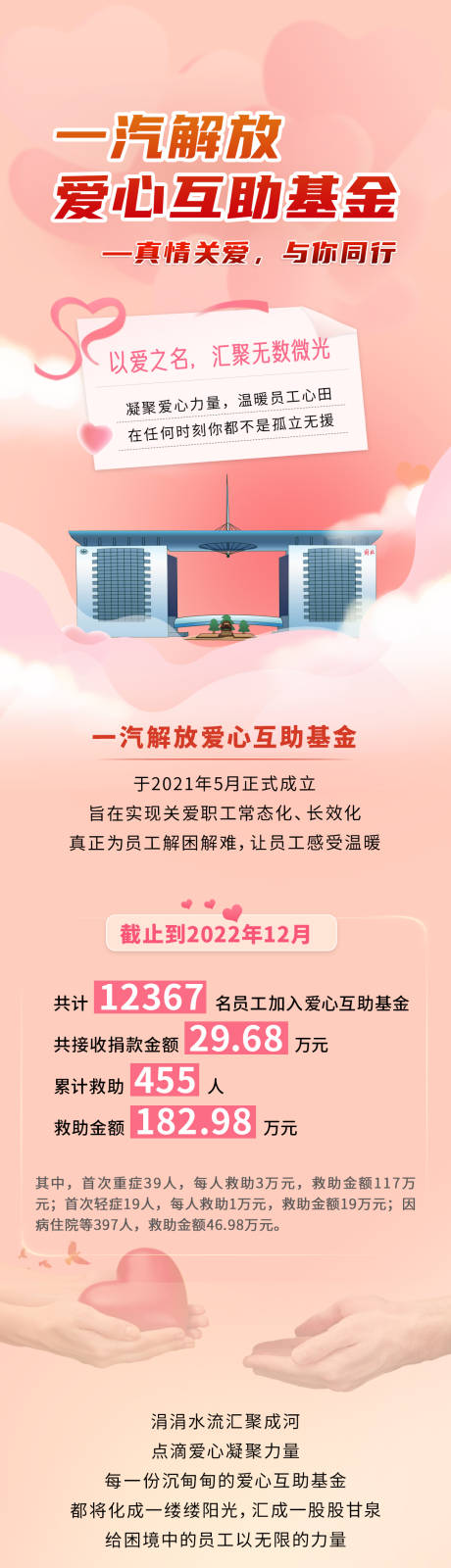 源文件下載【享設計】搜索編號：97730021461892753【解放愛心互助卡車】