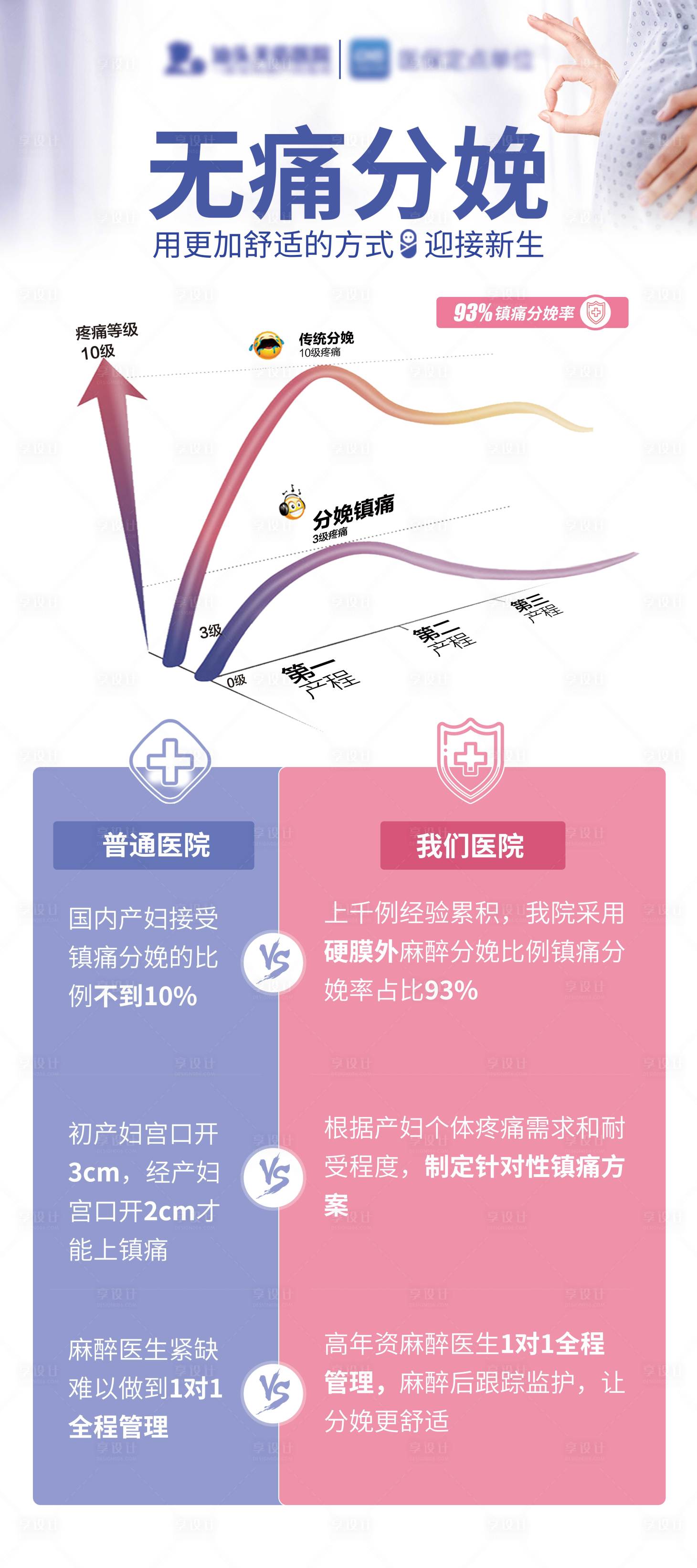 源文件下载【享设计】搜索编号：70890021780245512【无痛分娩展架】