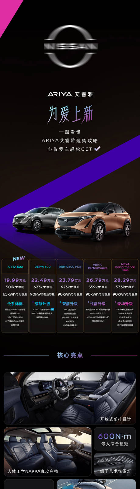 源文件下载【享设计】搜索编号：12940021752466692【汽车介绍长图海报】