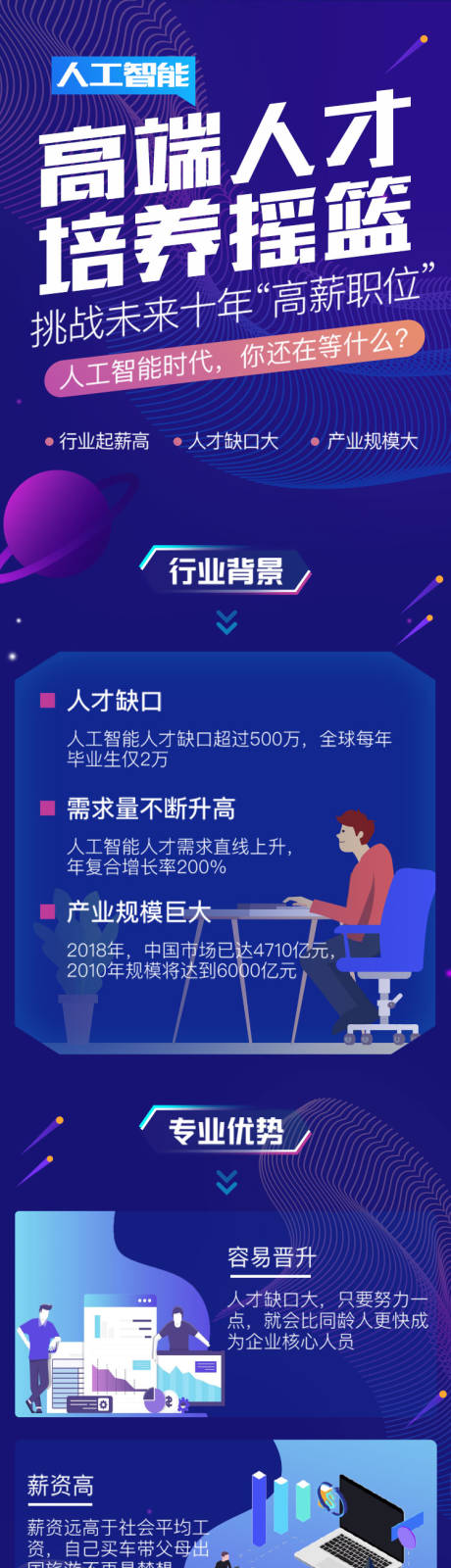 源文件下载【人工智能长图】编号：66920021704669004