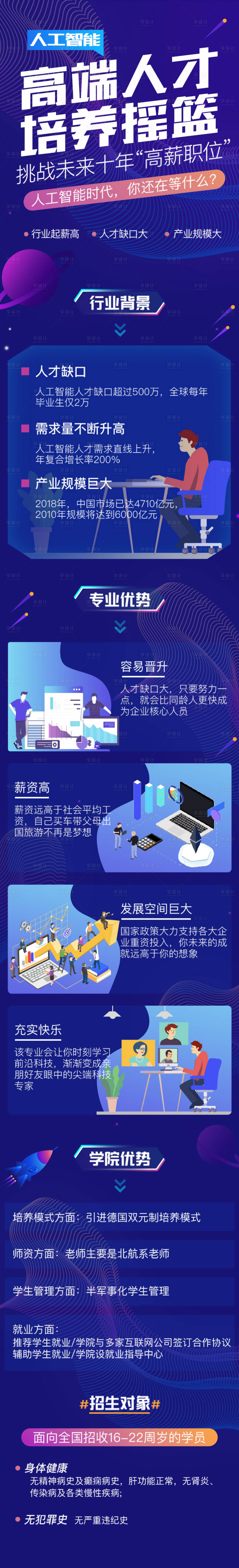 源文件下载【人工智能长图】编号：66920021704669004