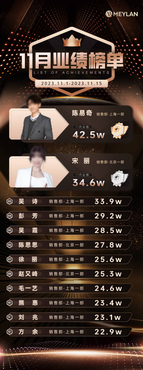 源文件下载【业绩排名榜单海报】编号：81740021322138750
