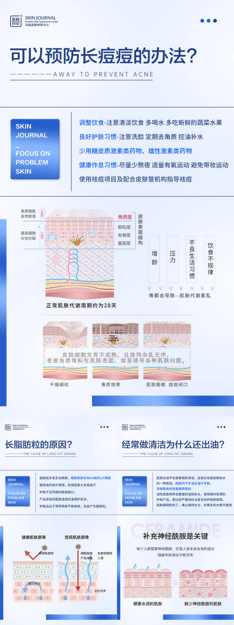 源文件下载【护肤小知识系列海报】编号：32740021692666973