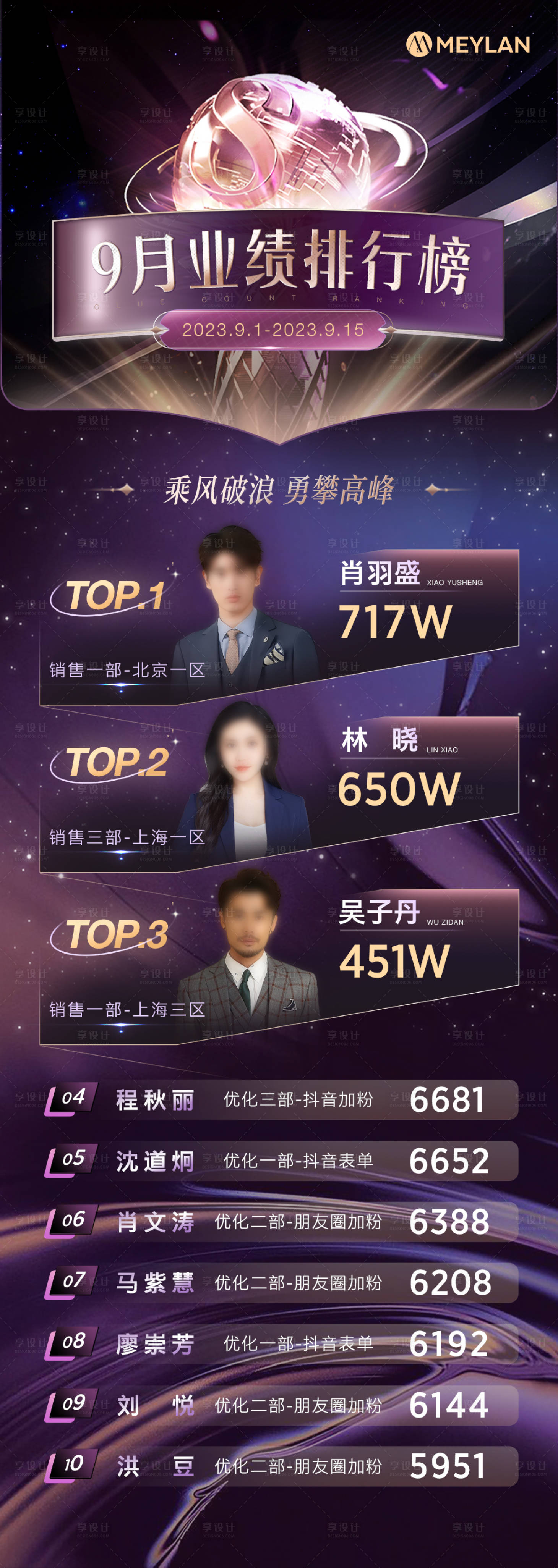 源文件下載【享設計】搜索編號：91450021330566360【銷售業績排行榜榜單海報】
