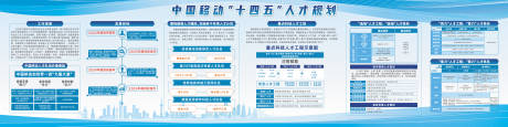 源文件下载【人才规划墙报】编号：16750021357564178