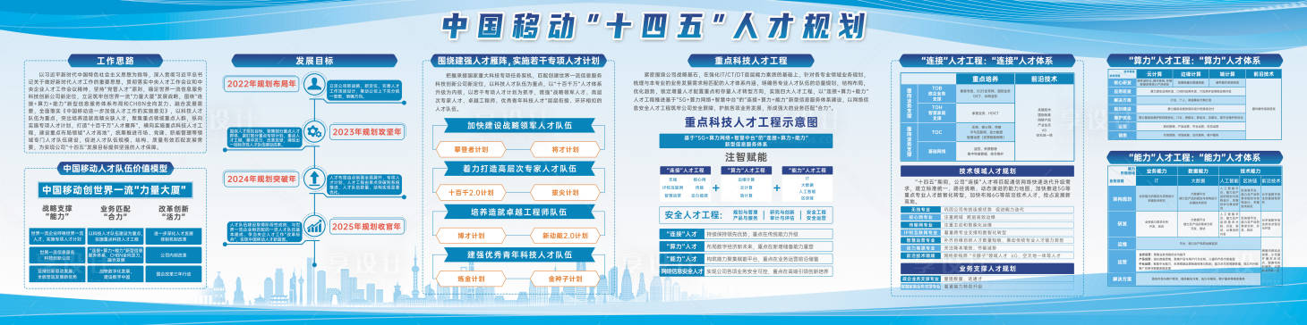 源文件下載【享設計】搜索編號：16750021357564178【人才規劃墻報】