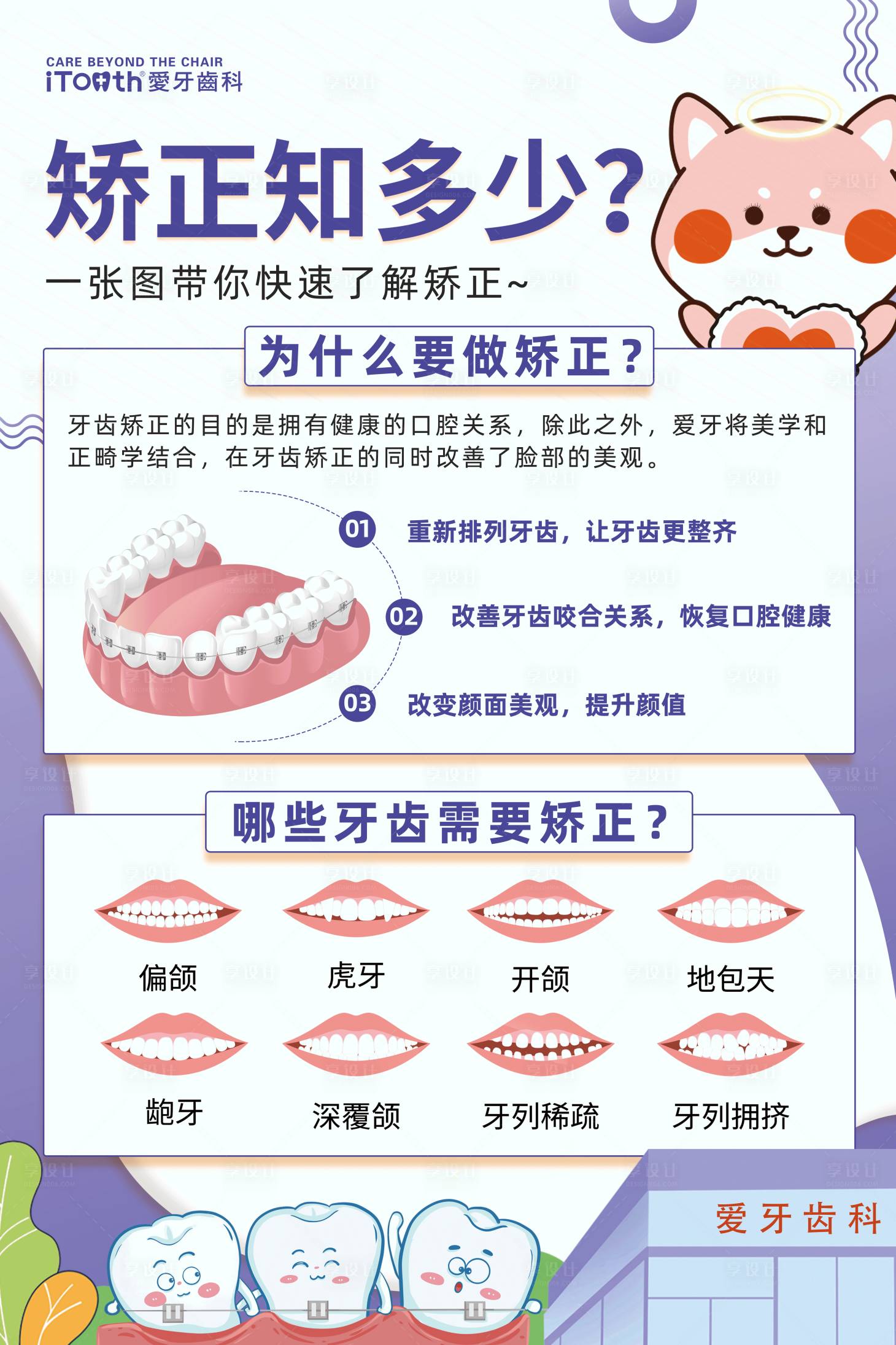 源文件下載【享設計】搜索編號：38940021338224128【口腔醫療科普矯正正畸科普海報】