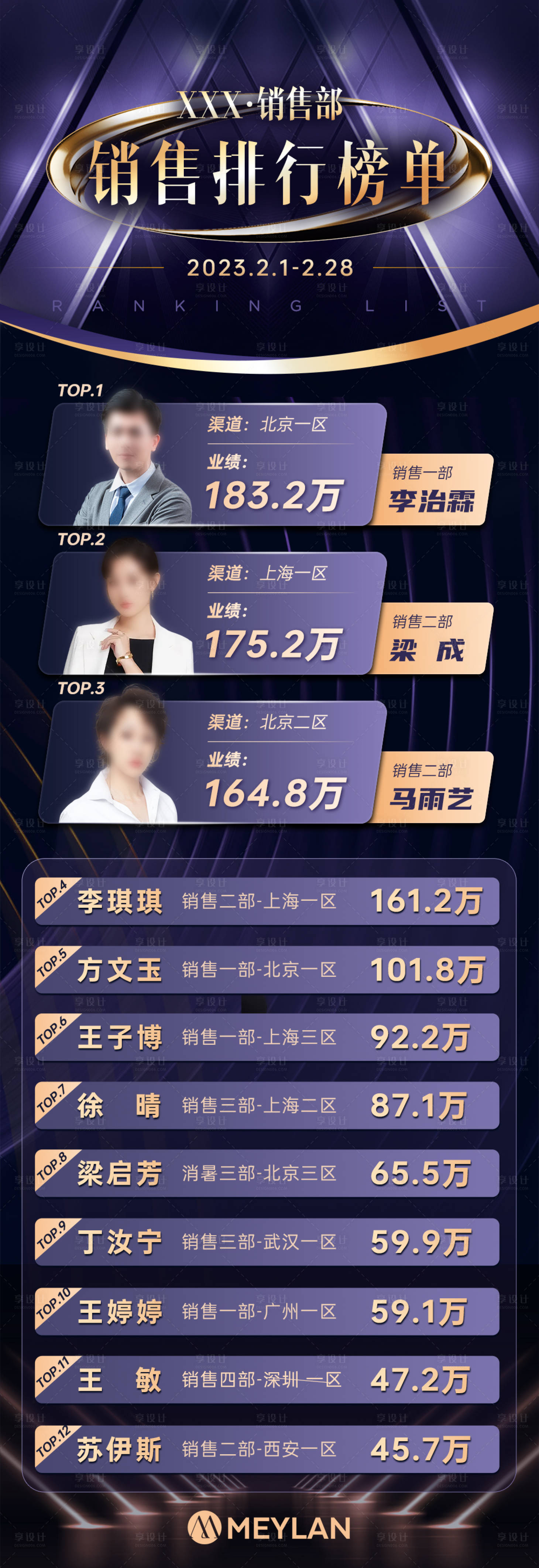 源文件下载【销售业绩排名榜单长图】编号：28830021336568861