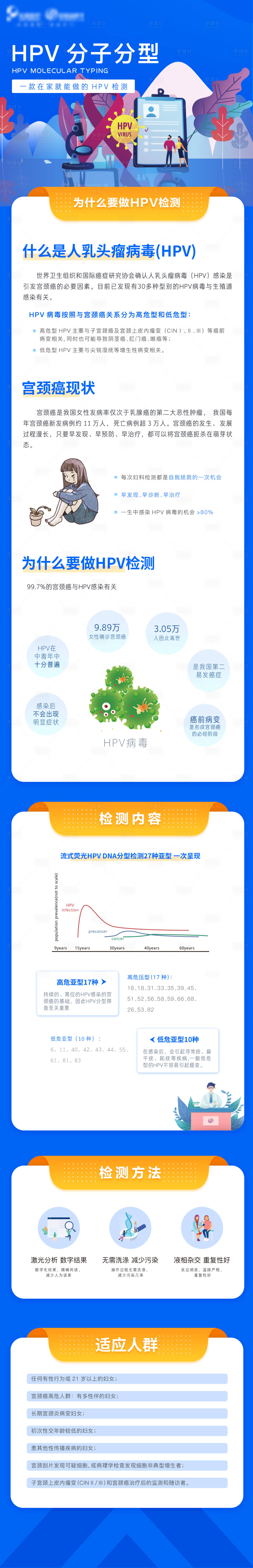 源文件下载【享设计】搜索编号：97220021486241463【HPV检测详情页】