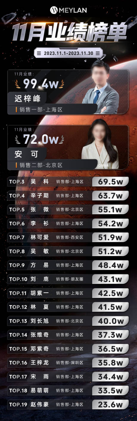 源文件下载【业绩排名榜单】编号：79130021319573996