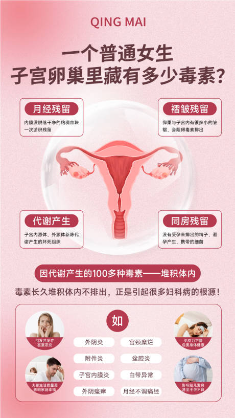 源文件下載【享設計】搜索編號：36990021411207589【子宮卵巢內藏有多少毒素】