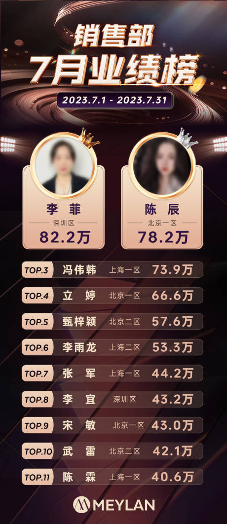 源文件下载【业绩排名榜单海报】编号：54370021322641879