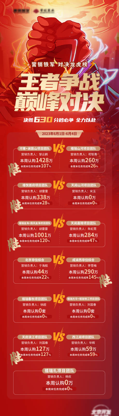 源文件下载【地产年底冲刺pk长图海报】编号：84600021526674433