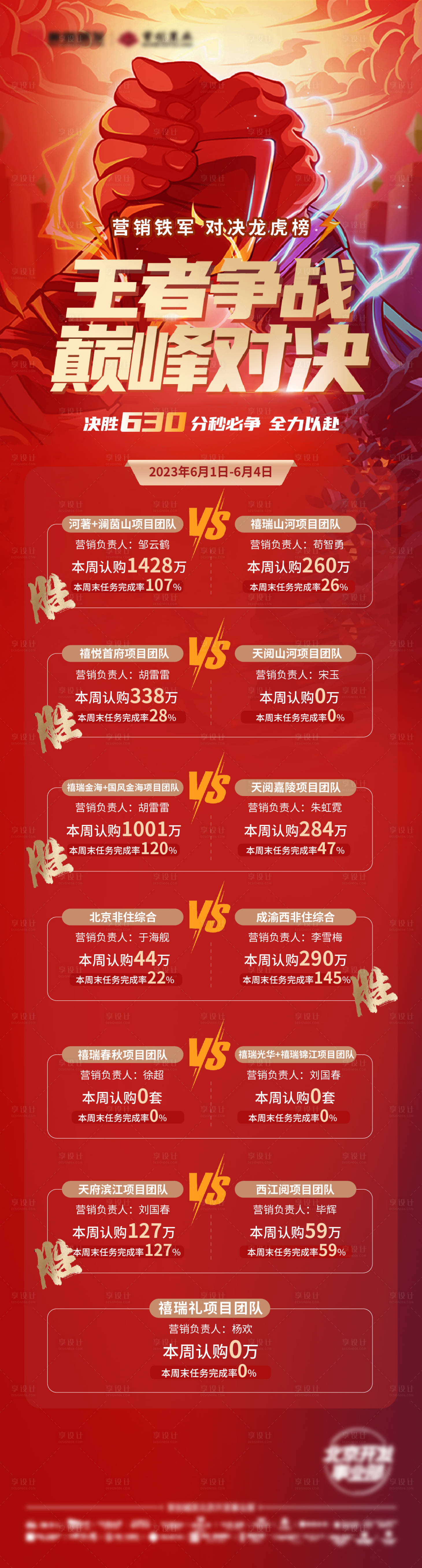 源文件下载【地产年底冲刺pk长图海报】编号：84600021526674433
